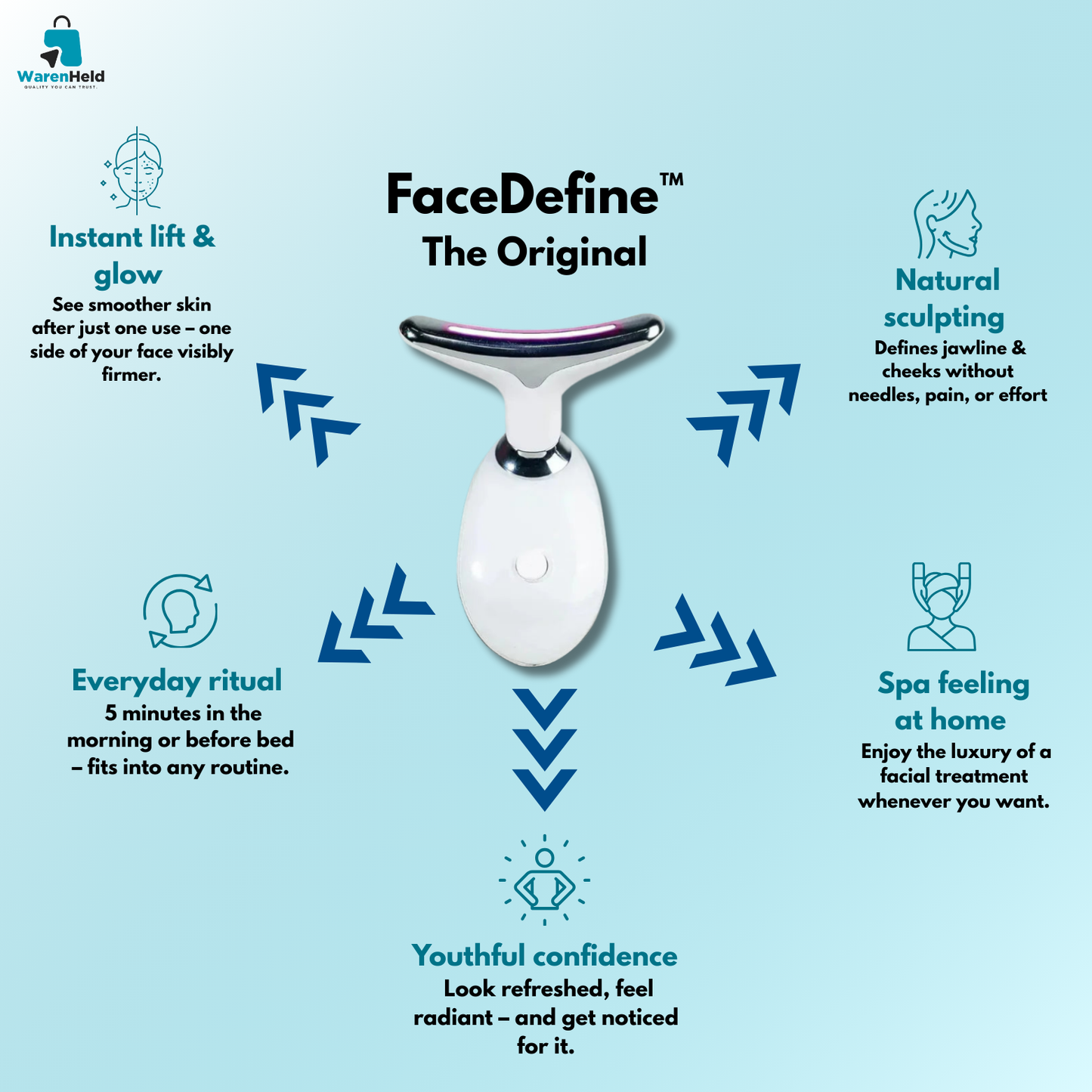 FaceDefine™ - The Original